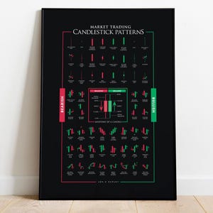 Padrões de velas do Market Trader, pôster de negociação, folha de dicas de análise de gráficos - impressão giclée (papel), impressão emoldurada, tela ou arquivo digital