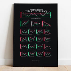Markthandelaar grafiekpatronen, beurs, cryptocurrency trading poster: gicleeprint (papier), ingelijste print of uitgerekt canvas