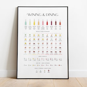 Cuadro de maridaje de vinos, arte mural para comer y beber: impresión Giclée (papel), impresión enmarcada, lienzo o archivo digital con envío