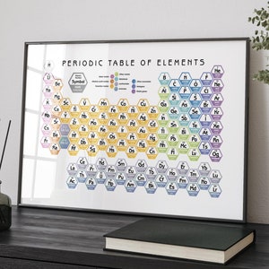 Periodiek systeem der elementen, zeshoekige elementen: gicleeprint (papier), ingelijste print, canvas of digitaal bestand
