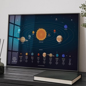 Sonnensystem Druck, Weltraum und Planeten Wand Kunst, Klassenzimmer Poster - Shipped Giclée Druck (Papier), gerahmter Druck, Leinwand oder digitale Datei