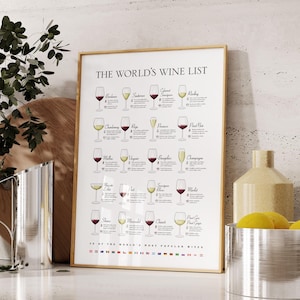 'S Werelds wijnkaart, keukenmuurkunst: print, lijst, canvas of digitaal bestand
