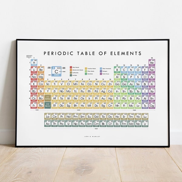 Periodic Table of the Elements, Educational Wall Art, Science Class Poster - Giclée Print (Paper), Framed Print, or Stretched Canvas