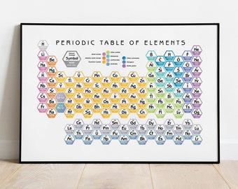 Periodic Table of the Elements, Hexagonal Elements - Giclée Print (Paper), Framed Print, or Stretched Canvas