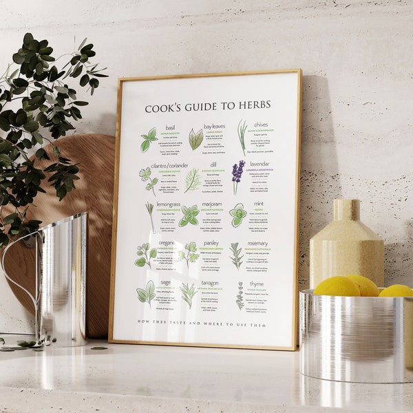 Herbs Guide Wall Art, Herbs Kitchen Decor - Giclée Print, Frame or Canvas