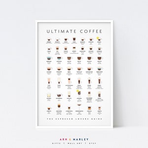 Ultimative Kaffee Wand Kunst, Espresso Drink Guide - SOFORT DOWNLOAD