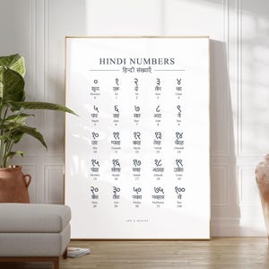 Hindi Numerals Educational Art, Hindu Numbers: Print, Frame, Canvas or Digital File