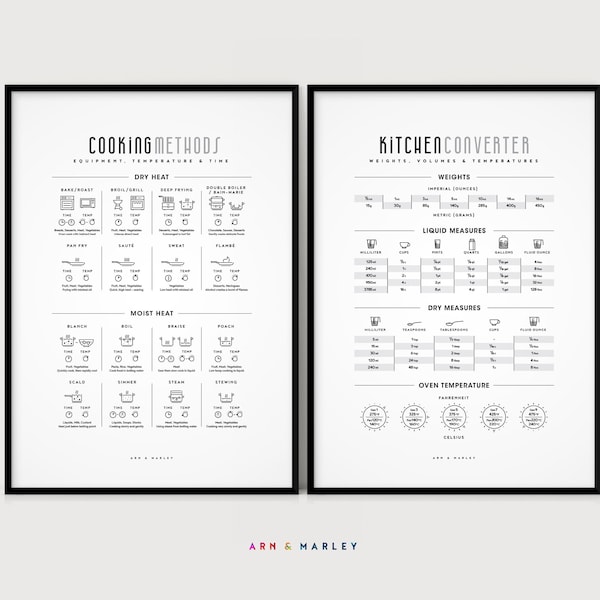 The Kitchen Set of 2 Prints, Kitchen Guide, Cooking Methods, Kitchen Converter, Baking Decor - INSTANT DOWNLOAD