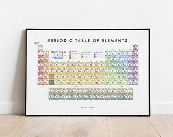 Periodic Table of the Elements, Educational Wall Art, Science Class Poster - Giclée Print (Paper), Framed Print, or Stretched Canvas