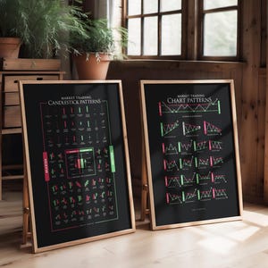 Market Trading Chart & Candlestick Patterns (Set of 2): Print, Frame, Canvas or File