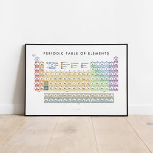 Periodic Table of Elements, Educational Science Classroom Art: Print, Frame, Canvas or Digital File