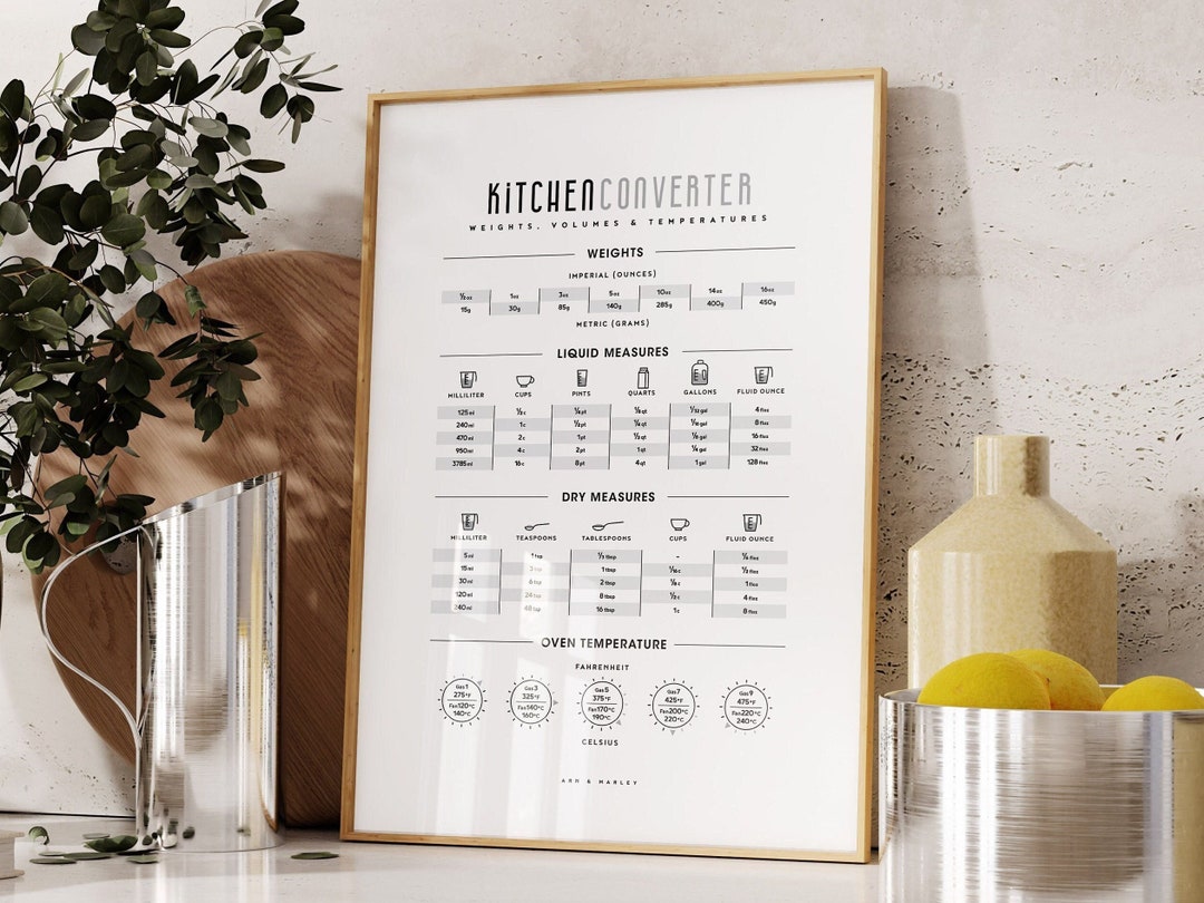 Kitchen Converter Art Conversion Chart Giclée Print or Etsy