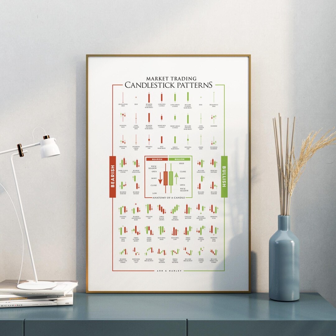 Candlestick Pattern Gift File Market Trading Candlestick Patterns Art: Print, Frame, Canvas or ...
