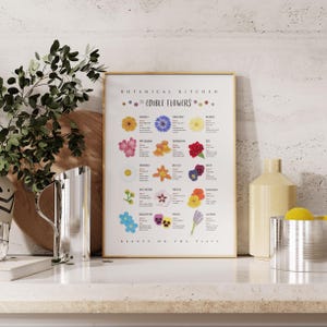 Edible Flowers Print, Botanical Kitchen Wall Art