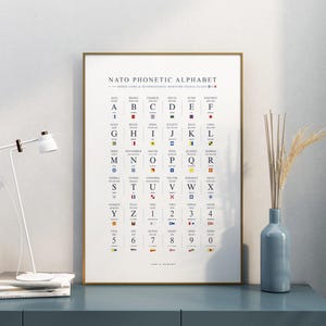 Phonetic Alphabet, Morse Code, Maritime Signal Flag - Shipped Giclée ...
