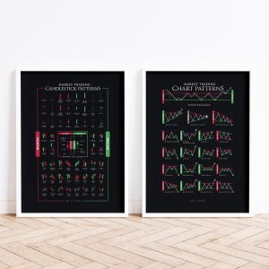 Market Trading Chart & Candlestick Patterns (set of 2): Print, Frame ...