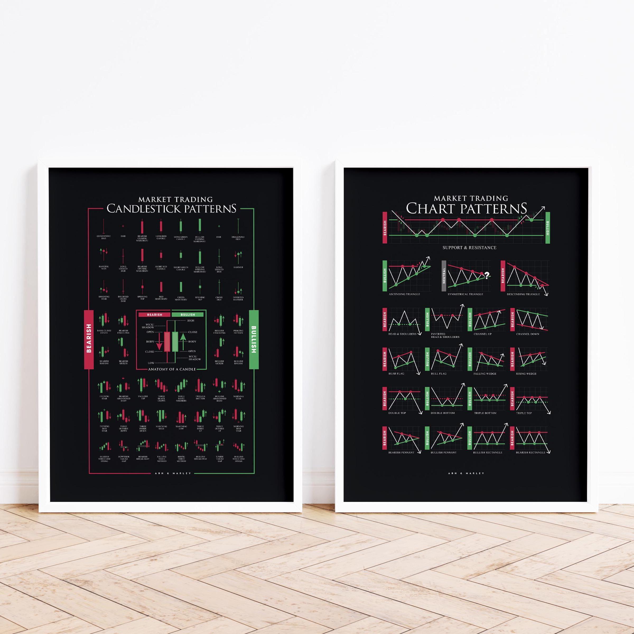 Candlestick Pattern Gift File Market Trading Chart & Candlestick Patterns (set of 2): Print, Frame ...