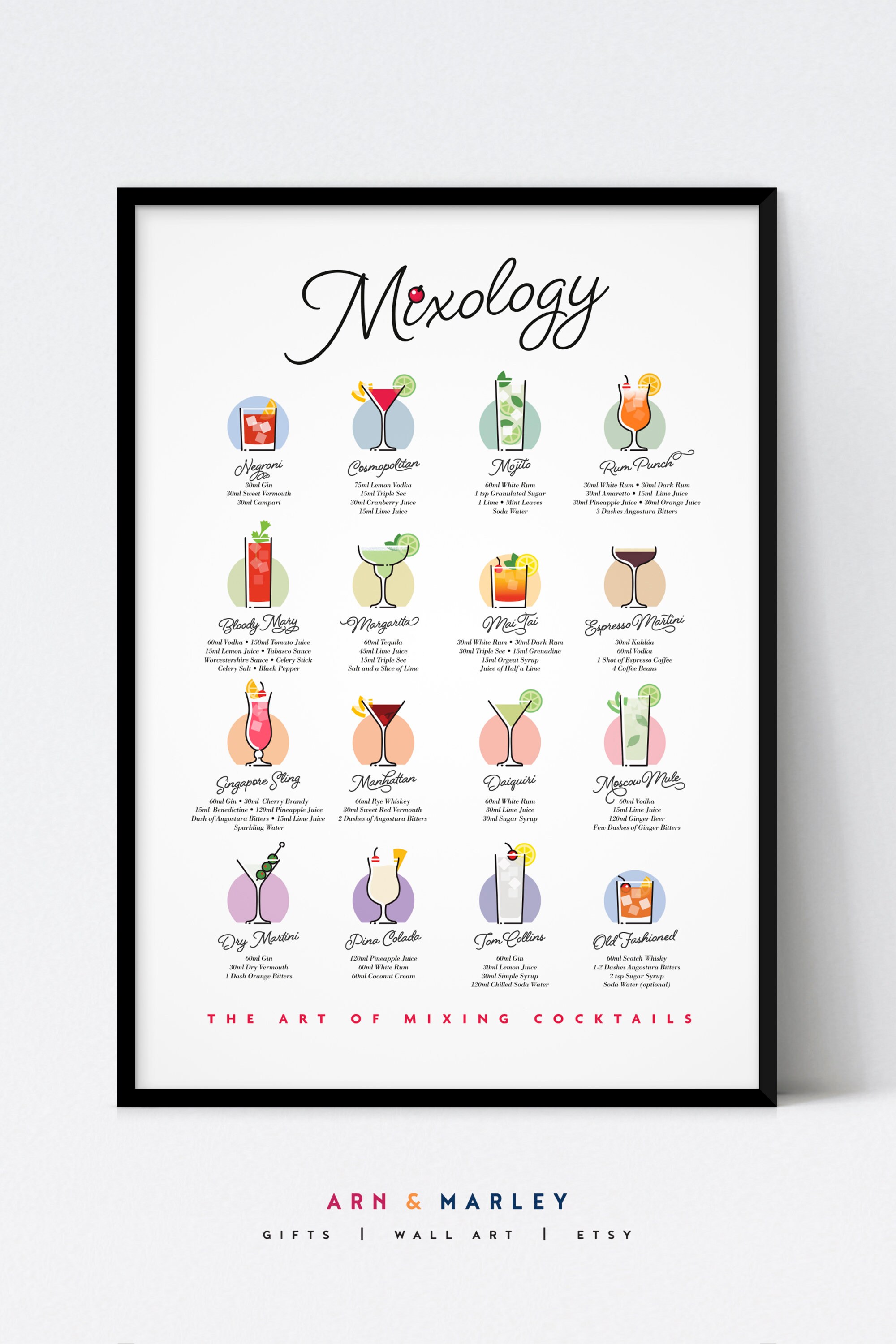 Mixology Cocktail Wall Art Cocktail Recipe Poster Kitchen - Etsy UK