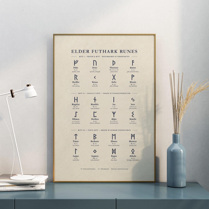 Elder Futhark Runes Wall Art: Print, Frame, Canvas or Digital File - Etsy