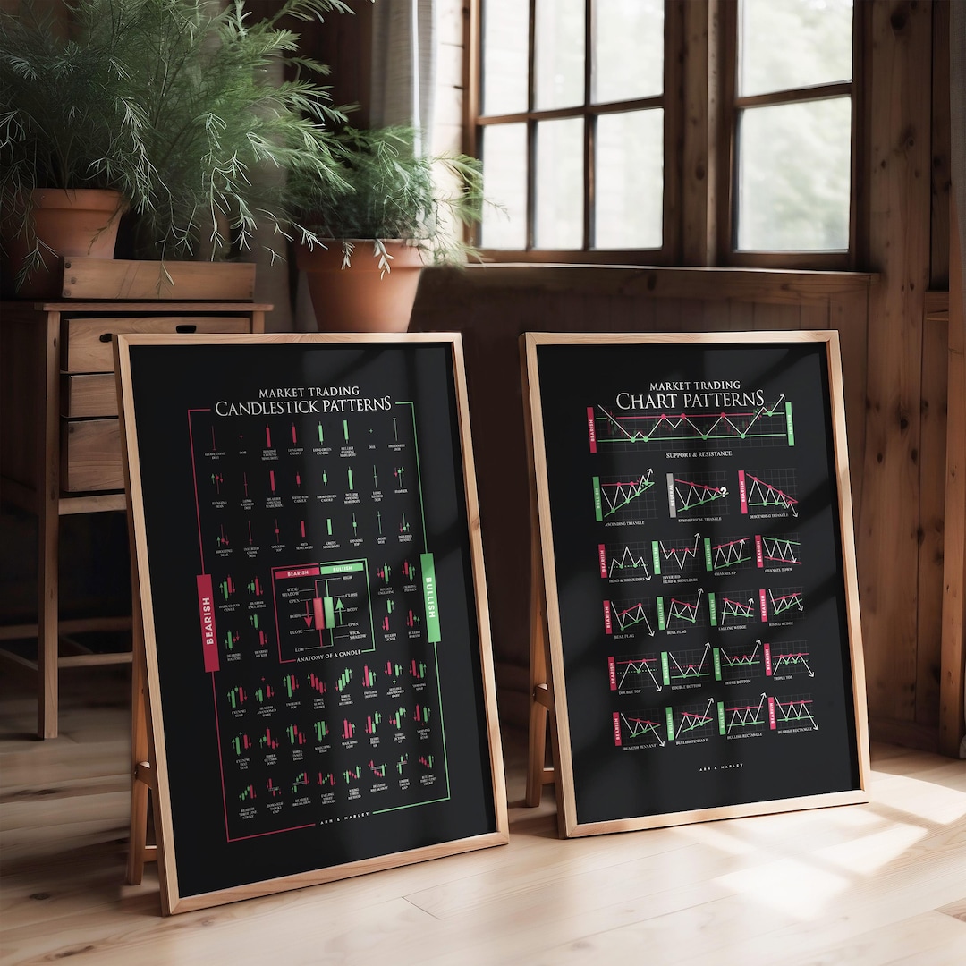 Market Trading Chart & Candlestick Patterns (set of 2): Print, Frame ...