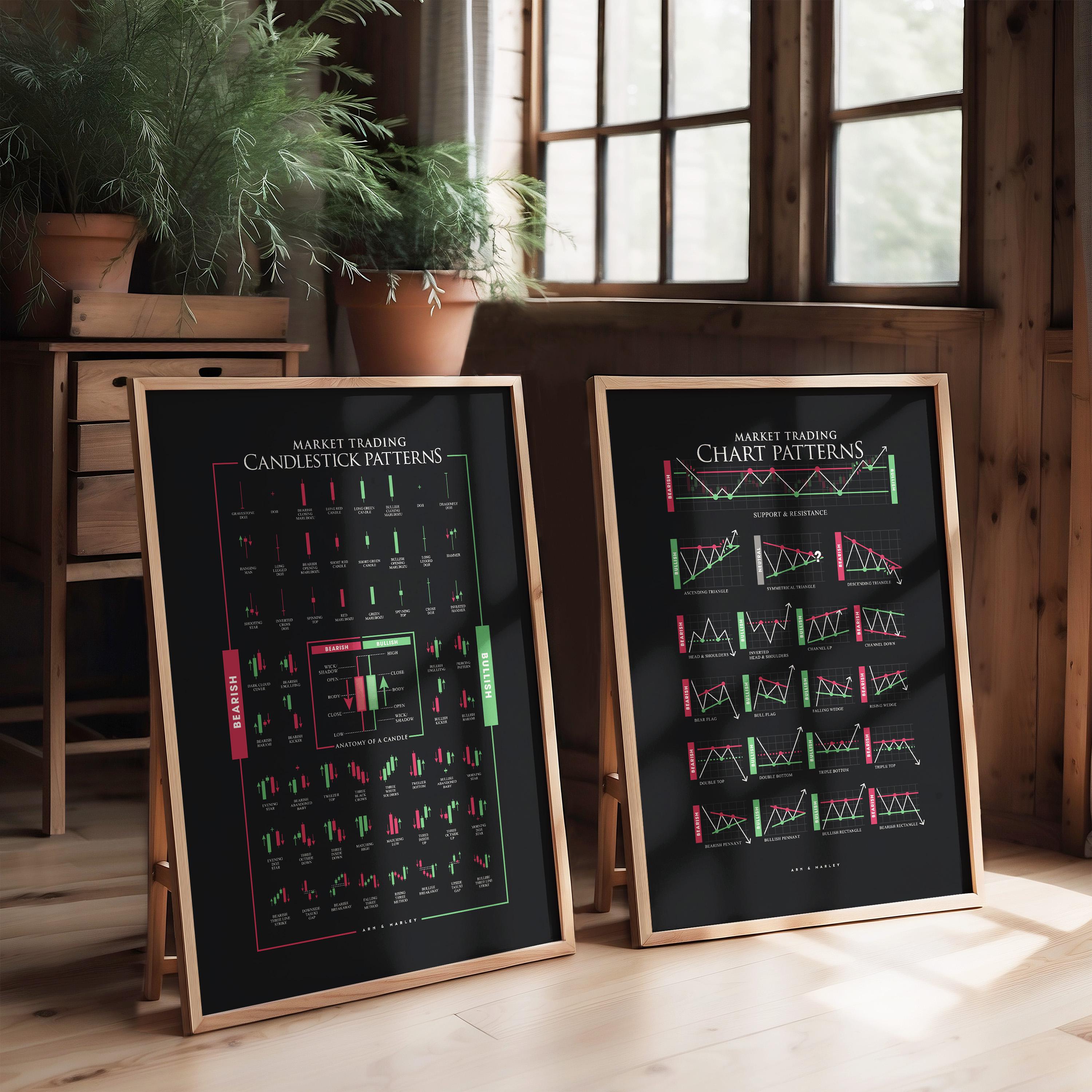 Market Trading Chart & Candlestick Patterns (set of 2): Print, Frame ...