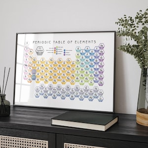 Hexagonal Periodic Table of Elements: Print, Frame, Canvas or Digital File