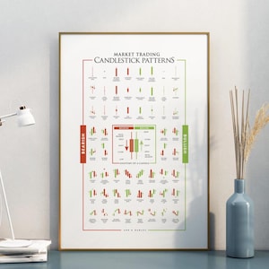 Pode incluir: Uma impressão de arte de parede branca intitulada Market Trading Candlestick Patterns, apresentando uma grade detalhada de símbolos de gráficos financeiros vermelhos e verdes, um diagrama da anatomia de uma vela e rótulos para tendências de baixa e alta.