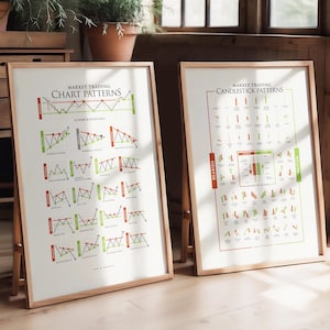 Set van 2, markthandelsgrafiek en kandelaarpatronen, technische analyse witte voorraad cryptografie: afdrukken, lijsten, canvas of digitale bestanden