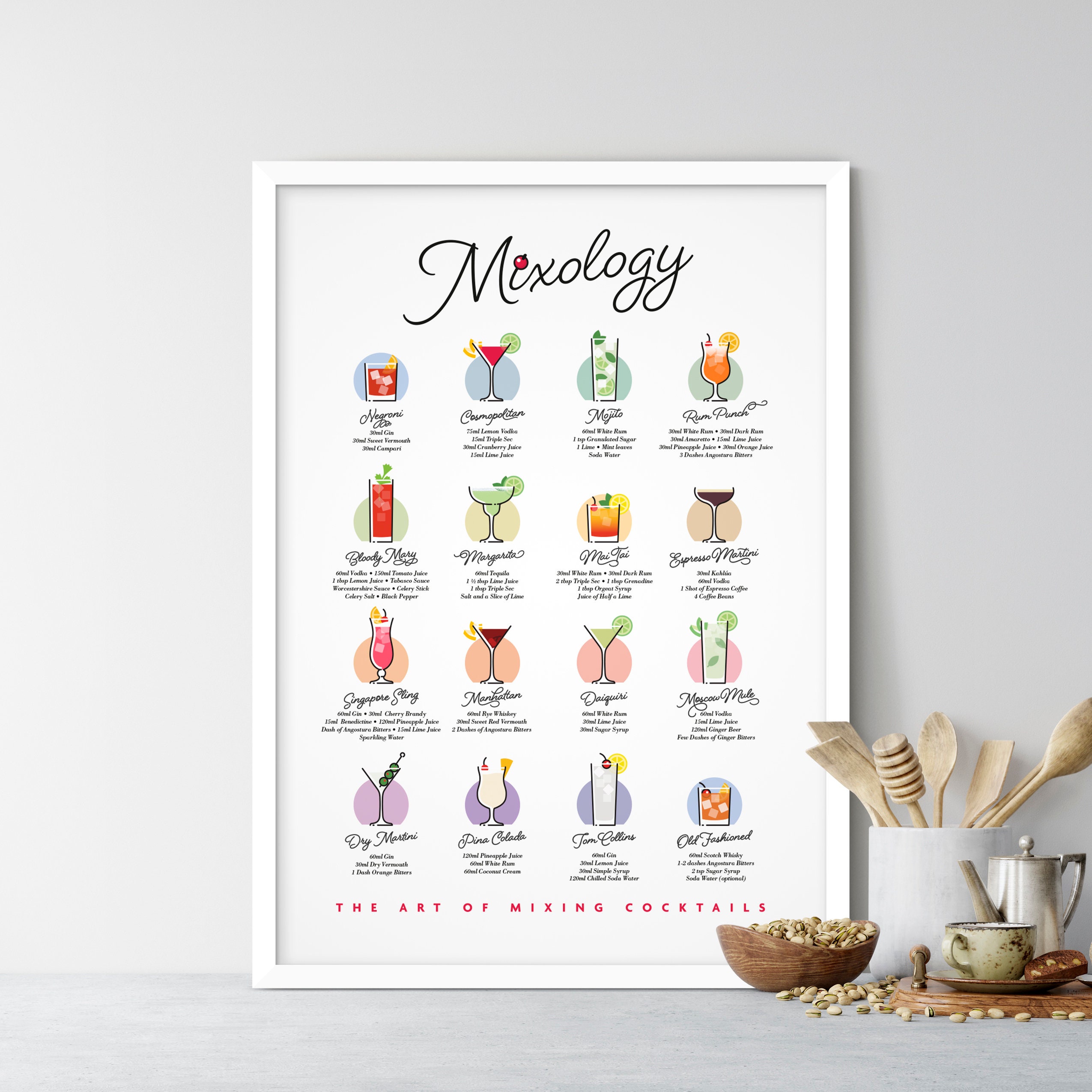 Mixology Cocktail Wall Art Cocktail Recipe Poster Kitchen | Etsy