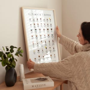 Ultimate Coffee Wall Art, Espresso Drink Guide - Giclée Print, Framed Print, or Stretched Canvas