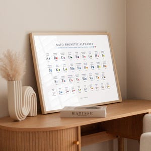 Phonetisches Alphabet, Morsecode, Signalflaggen: Druck, Rahmen, Leinwand oder Digitale Datei