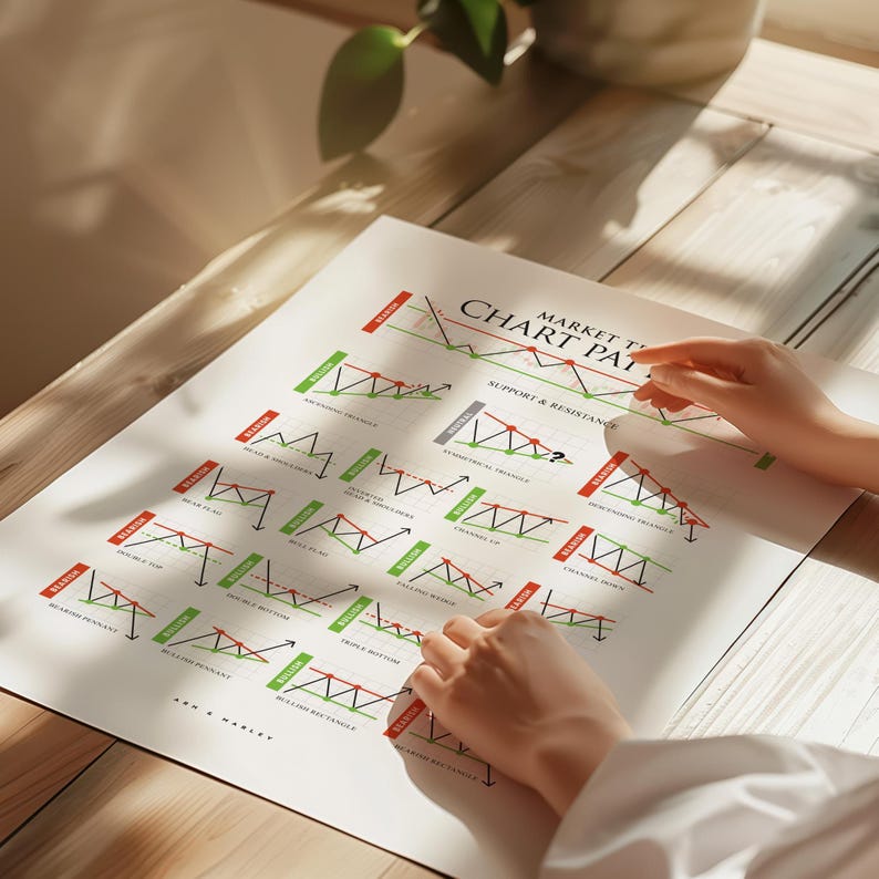 Market Trading Chart Patterns Print: Print, Frame, Canvas or Digital ...