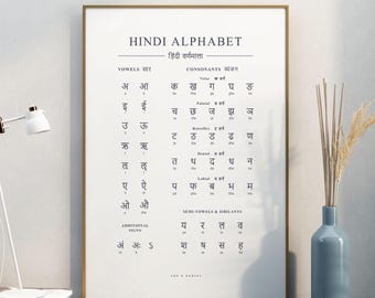 May include: A vertical wall poster featuring the Hindi alphabet in black text on a white background. The chart organizes characters into vowels, consonants, and additional signs, with English headings and phonetic transliterations for each letter.