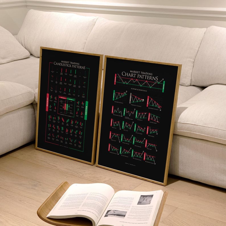 Market Trading Chart & Candlestick Patterns (set of 2): Print, Frame ...