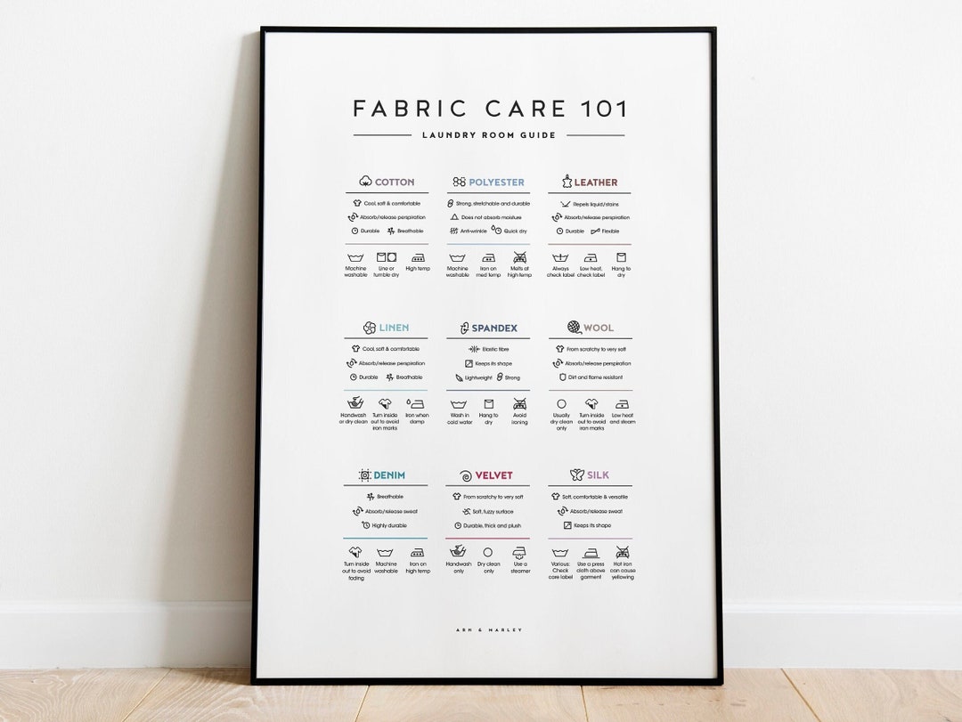 Fabric Care 101 Laundry Room Care Symbols Guide Giclée Etsy