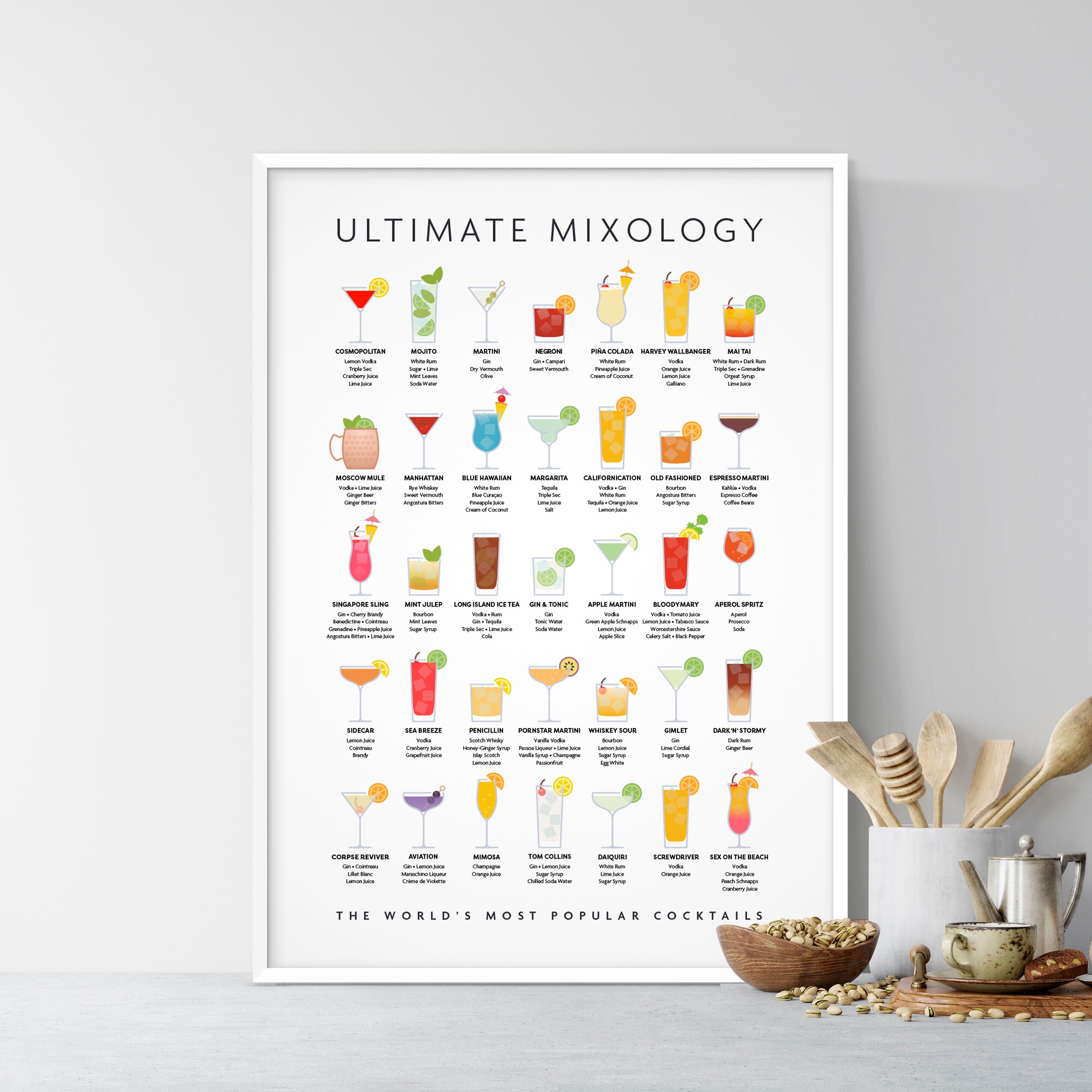 Ultimate Mixology 35 Popular Cocktails Cocktail Wall Art - Etsy
