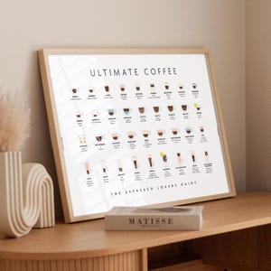 May include: A framed wall art print titled Ultimate Coffee, The Espresso Lovers Guide, featuring a grid of illustrated coffee drinks with labels. The white poster displays various espresso-based beverages in a light wood frame on a wooden surface.