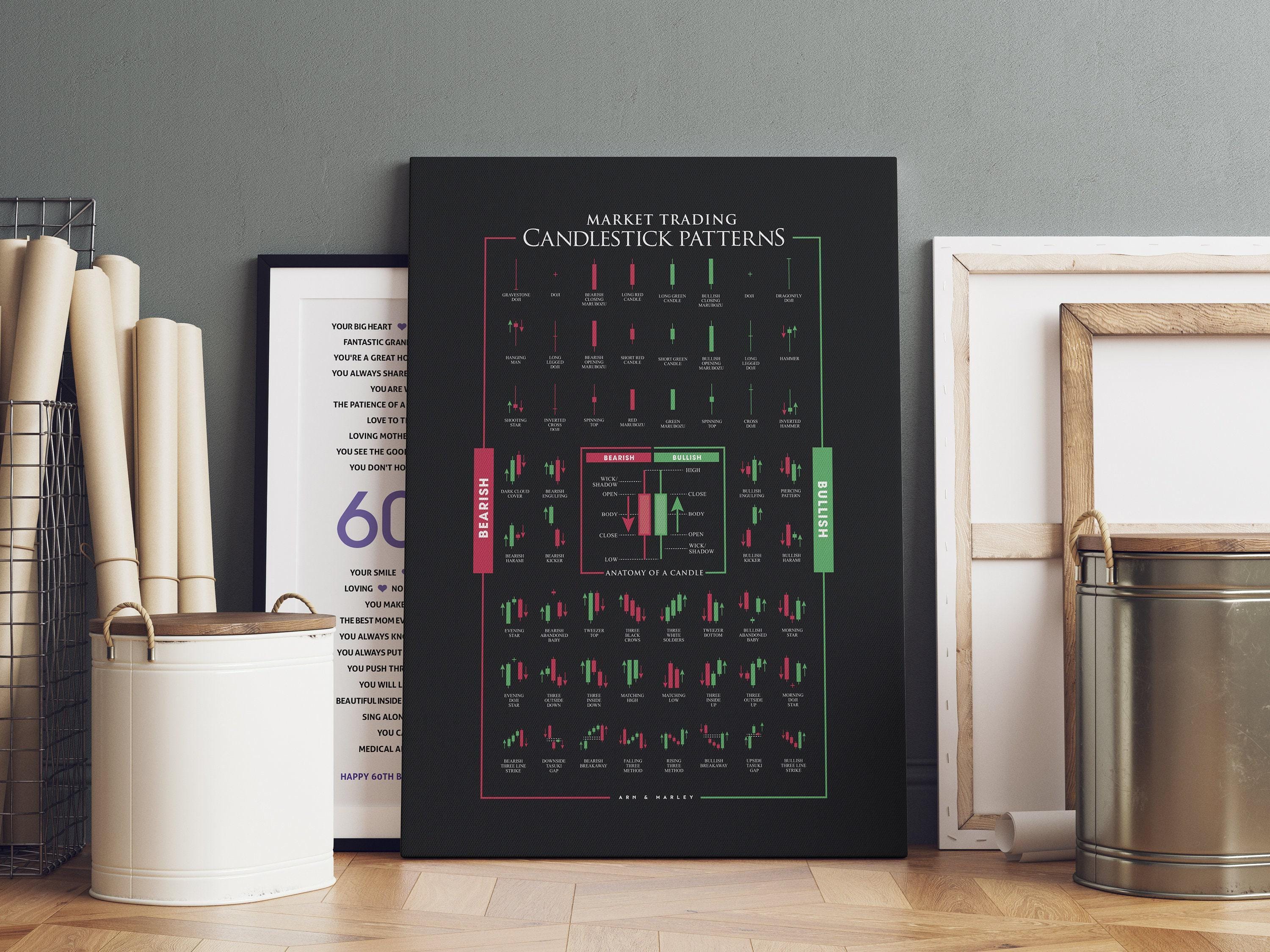 Candlestick Pattern Gift File Candlestick Patterns Art, Market Trading Cheat Sheet: Print, Frame ...