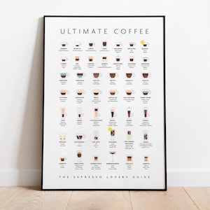 Ultimative Kaffee Wandkunst, Espresso Drink Guide: Druck, Rahmen, Leinwand oder Digitale Datei