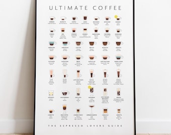 Ultimate Coffee Wall Art, Espresso Drink Guide: Print, Frame, Canvas or Digital File