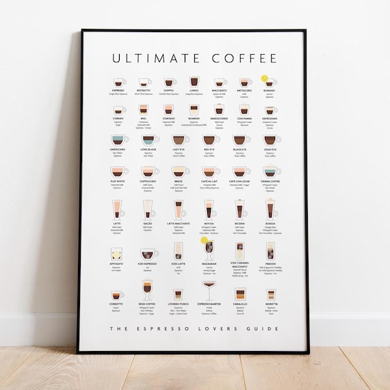 Ultimate Coffee Wall Art, Espresso Drink Guide: Print, Frame, Canvas or Digital File
