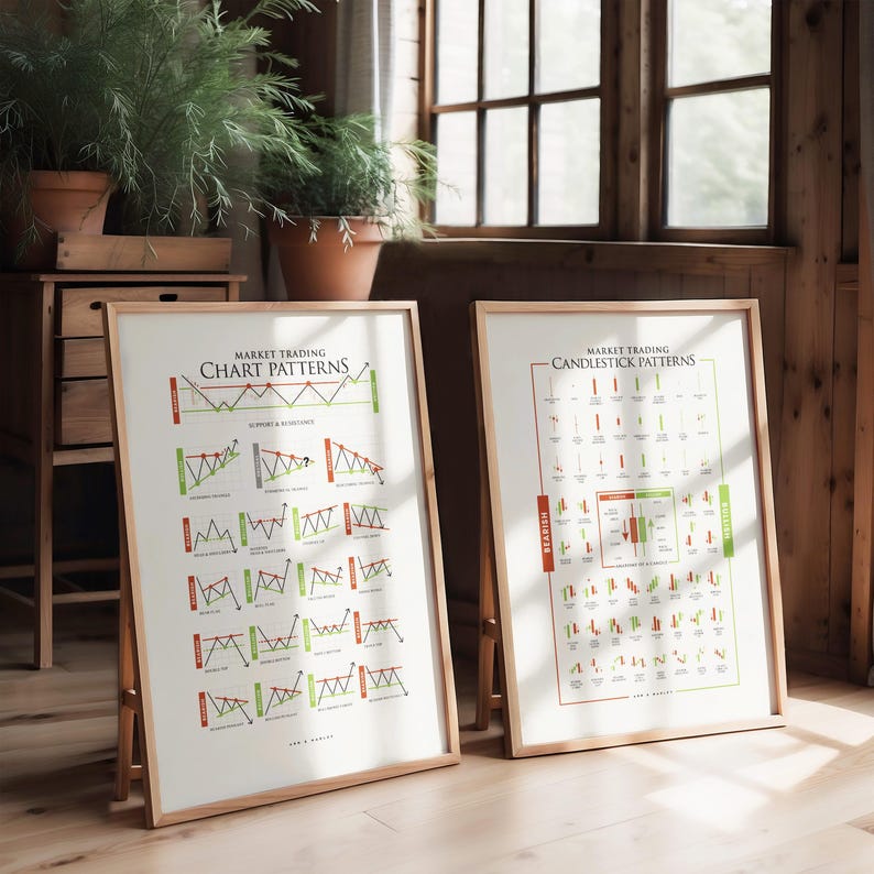 Candlestick Pattern Gift File Market Trading Candlestick Patterns Art: Print, Frame, Canvas or ...