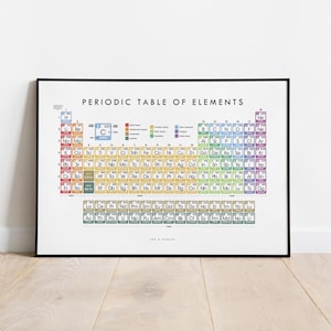 May include: A framed wall poster titled Periodic Table of Elements featuring a grid of chemical elements colour-coded by category. The design includes a legend, atomic numbers, symbols, and names on a white background with a thin black frame.