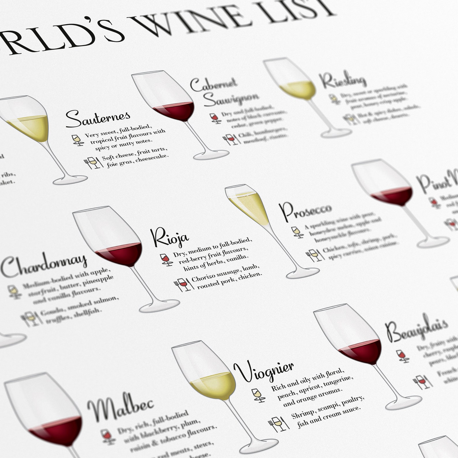 The World's Wine List Wine Wall Art Kitchen Art Decor Etsy UK