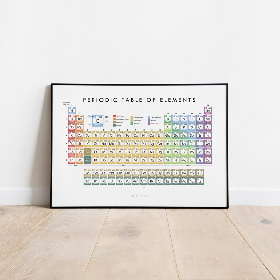 Periodic Table of Elements, Educational Science Classroom Art: Print ...