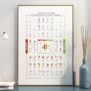 Kandelaarpatronen, print markthandel, spiekbriefje cryptovaluta - gicleeprint (papier), ingelijste print, canvas of digitaal bestand
