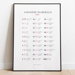 Japanese Numerals Wall Art, Japan Numbers Decor - Shipped Giclée Print (Paper), Framed Print, Canvas or Digital File