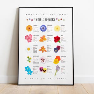 Edible Flowers Print, Botanical Kitchen Wall Art