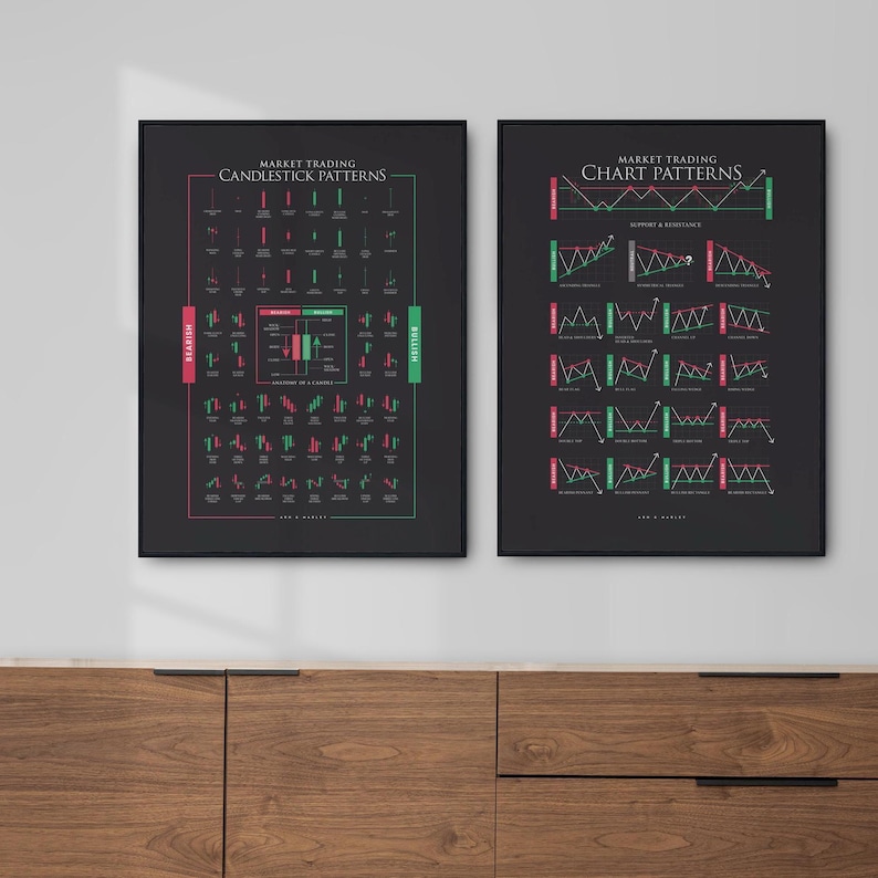 Market Trading Chart & Candlestick Patterns (set of 2): Print, Frame ...