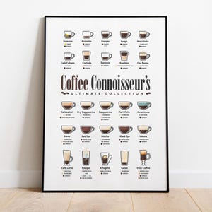 Coffee Connoisseur’s Ultimate Selection: Print, Frame, Canvas or Digital File